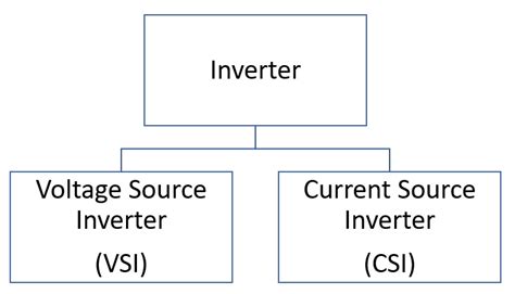inverter tagalog meaning|Inverter: Filipino translation, definition, meaning, synonyms .
